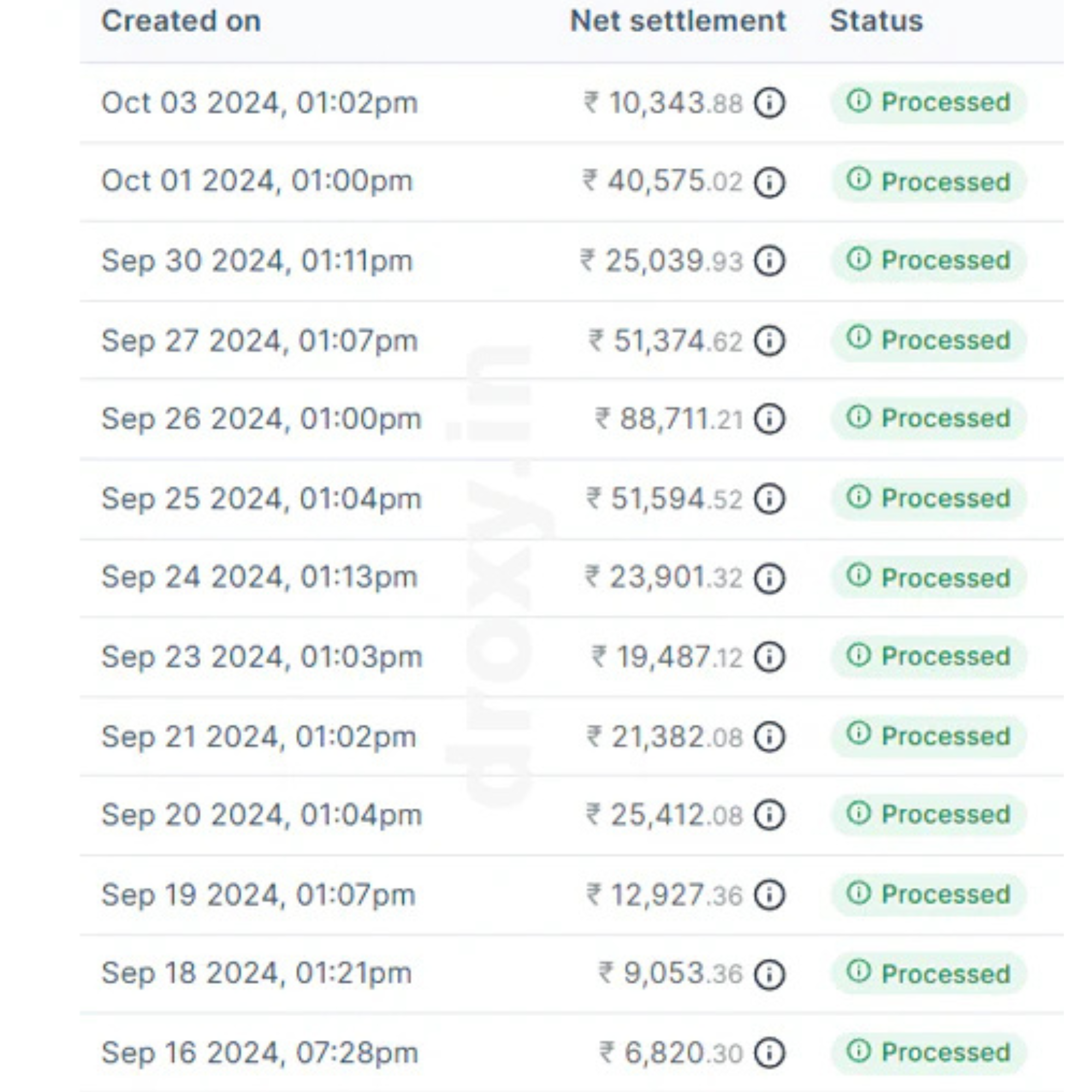 Student result